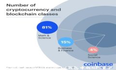 如何查看TokenTokenIM钱包中