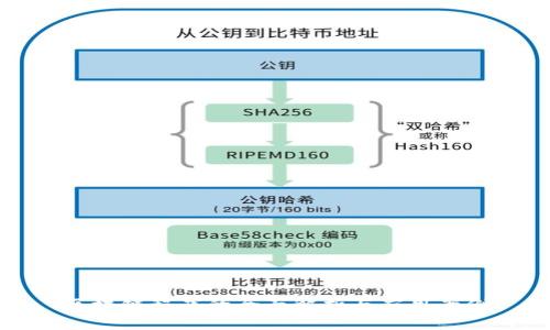 区块链程序的全面解析与应用案例