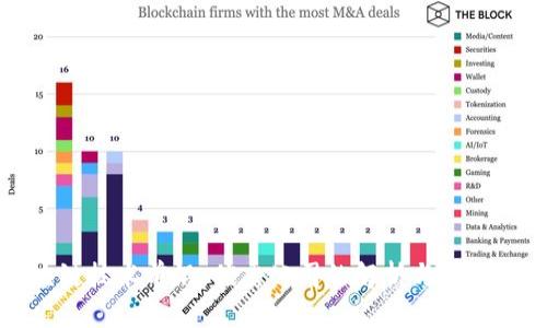 区块链技术前沿:优秀公司的解析与发展趋势