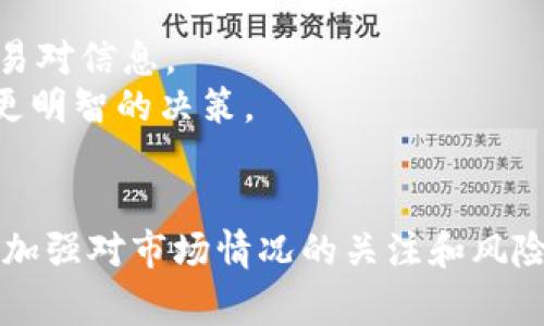 jiaotong如何将Doge币成功转到Tokenim平台：完整指南/jiaotong

Dogecoin, Tokenim, 数字货币, 转账教程/guanjianci

前言
随着数字货币的受欢迎程度不断上升，许多投资者开始参与各种加密货币的交易和管理。在众多的数字货币中，Doge币（Dogecoin）凭借其有趣的起源和强大的社区，加速了其在市场上的知名度。当你希望将Doge币转到Tokenim平台进行交易或其他用途时，了解整个过程和相关步骤至关重要。本文将为你提供详尽的指导和建议，确保你能够顺利完成转账。

一、Doge币简介
Dogecoin是一种基于莱特币（Litecoin）的点对点（P2P）加密货币，由于其诞生之初的网络文化和基于柴犬表情的标志，吸引了大量用户。最初，Doge币是一种玩笑币，却在网络上的热潮推动下，迅速走入大众视野。Doge的特点包括低交易费用、快速确认时间以及强大的社区支撑，这些因素使其成为许多用户的选择。

二、Tokenim平台简介
Tokenim是一个新兴的数字货币交易平台，凭借其用户友好的界面和丰富的交易选项，受到了越来越多用户的青睐。用户可以在Tokenim上交易多种加密货币，享受高效的交易体验和安全的资产管理。它为新手和专业交易者提供了许多功能，包括实时市场数据、图表分析和友好的用户支持。

三、转账前的准备
在你开始将Doge币转到Tokenim之前，需要完成以下准备工作：确认你的Tokenim账户正常，确保你已经具备充足的Doge币，以及了解相关的转账费用和可能的处理时间。

h41. 创建Tokenim账户/h4
首先，你需要在Tokenim平台注册一个账户。访问其官网，按照提示填写必要信息，包括你的电子邮件地址和强密码。在注册完成后，进行账户验证以增强账户的安全性。

h42. 获取Doge钱包地址/h4
登录Tokenim后，找到Doge币的存款选项，系统将为你提供一个唯一的Doge地址。务必确保这个地址的正确性，以避免资金丢失。通常，善用复制粘贴功能是确保地址准确性的一种好方法。

h43. 检查交易费用和时间/h4
在发送Doge币之前，查阅确认Doge网络的当前交易费用。不同平台和时间节点的交易费用可能会有所不同。通常情况下，Doge币的交易确认速度也很快，通常在几分钟内完成。但在网络繁忙时，可能会延迟，因此提前知晓这些信息非常必要。

四、将Doge转到Tokenim的步骤
一旦你完成了准备工作，接下来就是转账的具体步骤。在这个过程当中，务必保持谨慎，以确保每一步骤都准确无误。

h41. 登录你的Doge钱包/h4
打开你存有Doge币的钱包应用或平台，登录你的账户。这可能是一个软件钱包、硬件钱包，或者一个在线交易平台。

h42. 输入转账信息/h4
在钱包中选择发送Doge币并输入Tokenim提供的Doge钱包地址，同时设置你希望发送的金额。再次确保你输入的地址无误，建议进行一次核对，尤其是地址的字符。粘贴地址和手动输入时都要小心拼写错误。可能的话，可以利用钱包自带的地址验证功能来确保安全。

h43. 确认转账细节/h4
在最终确认转账之前，请仔细查看所有信息，确保无误，包括发送金额、接收地址及交易费用等。如果一切确认无误，点击发送。

h44. 等待交易确认/h4
发送后，你可以在钱包界面查看交易状态。大多数钱包应用会提供转账的进度追踪。一般来说，Doge交易会很快确认，但有时可能会需要等待几分钟至更长时间，取决于网络拥堵情况和交易费的设置。务必保持耐心，同时可查看Doge区块链浏览器以实时获取交易信息。

五、转账后的注意事项
一旦你的Doge币成功转入Tokenim，交易会被记录在平台的账户上。你可以立即开始进行交易或进一步管理你的资产。在此之后，你需要考虑以下几点：

h41. 资产安全管理/h4
确保你的Tokenim账户保持安全。为账户启用双重验证（2FA），并定期更新密码。此外，注意不要在不安全的环境下登录账户，以防信息泄露。

h42. 了解交易规则/h4
不同平台的交易规则和费用可能不同。熟悉Tokenim的交易规则，了解各类交易产品，避免因盲目交易导致的风险。同时，保持对市场动态的关注，以做出及时及合理的投资决策。

h43. 资产分散管理/h4
对于加密货币投资，资产分散是一种降低风险的有效方法。可考虑将投资分散至不同的数字货币，以减轻单一货币价格波动带来的影响。在Tokenim上，你可以方便地交易多种资产。

h44. 长期策略思考/h4
对加密货币的投资，需要有长期的眼光和耐心。市场波动较大时，不宜因为短期价格波动而轻易做出决策。建议根据自己的风险承受能力制定合理的投资计划，避免因情绪决策而造成不必要的损失。

常见问题解答
h41. 转账失败的原因有哪些？/h4
转账失败可能由多种因素引起，包括但不限于以下几点：
ul
    listrong错误的钱包地址：/strong输入错误的钱包地址将导致转账失败或资金丢失。务必仔细核实接收地址的正确性。/li
    listrong余额不足：/strong在发送Doge币之前，请确保你的钱包中有足够的币种支付相应的金额和交易费用。/li
    listrong网络故障：/strong在区块链网络繁忙或出现故障的情况下，转账也可能会被延迟或失败。保持对网络状况的关注，可在Doge区块链浏览器中实时查看。/li
    listrong平台问题：/strong如果Tokenim发生宕机或维护，转账同样可能无法完成。在进行交易前，建议检查Tokenim的公告或社交媒体信息。/li
/ul

h42. 如何找回错误转账的资金？/h4
如果你在转账过程中错误地输入了地址或金额，那么找回资金的可能性通常较小。由于区块链的不可逆性，一旦资金支付成功，将无法通过传统渠道撤回。以下是一些应对措施：
ul
    listrong确认转账状态：/strong使用区块链浏览器查看交易状态，以了解资金是否到达目标地址。/li
    listrong联系平台支持：/strong如果你的资金转入了错误的地址（至少是同一链上的地址），有时可以联系Tokenim的客户支持，询问是否存在找回资金的可能性。/li
    listrong反思和学习：/strong虽然找回资金的机会渺茫，但转账错误也是一种经验教训。改善自己的操作细节，提高风险避免意识。/li
/ul

h43. 转账的手续费是多少？/h4
转账手续费通常由多个因素决定，包括：
ul
    listrongDoge网络的拥堵程度：/strong当网络繁忙时，交易费用可能会上升，以鼓励矿工优先处理这些交易。/li
    listrong地址交易费设置：/strong在钱包中，你可能会看到发送基于自动或手动费用的选项，选择适当的费用水平，以确保交易的速度和经济性。/li
/ul
建议在转账之前查看Doge官方的相关信息或向你的钱包提供商咨询，以获取最新的费用信息。通常情况下，Doge的手续费是相对较低的。

h44. 在Tokenim平台上是否支持Doge币的交易？/h4
Tokenim支持多种数字货币的交易，其中包括Doge币。具体的交易对和支持情况，会随着市场变化有所调整。建议定期访问Tokenim官网，查看最新的支持币种和交易对信息。
你可以在平台上轻松找到Doge与其他数字货币，例如USDT、ETH或BTC的交易对，做出便捷的交易操作。Tokenim同时提供市场深度和交易历史数据，帮助用户做出更明智的决策。

总结
将Doge币转到Tokenim平台进行交易，与其他数字货币转账的过程相似。了解所涉及的步骤和注意事项，能够帮助你顺利完成转账过程，并有效管理你的资产。务必加强对市场情况的关注和风险管理，确保在数字货币投资中获得良好的体验和收益。希望通过本文的介绍，能帮助更多的用户成功在Tokenim平台上交易Doge币！