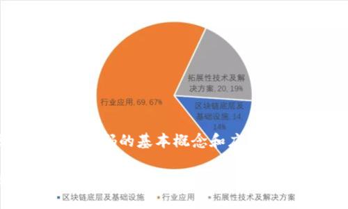 理解区块链追踪代码的基本概念和应用

区块链追踪代码解析：如何应用于数字资产和供应链管理