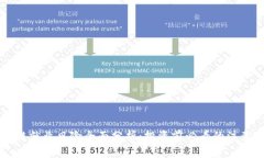 区块链就业风险全面分析