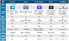 黑客能破解TokenTokenim钱包