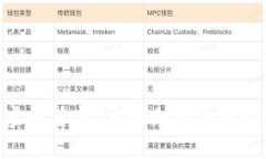 Tokenim虚拟总部：重塑企业