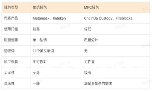 Tokenim虚拟总部:重塑企业远程协作的未来