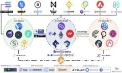 要将＂tokenim35sat b＂转化为