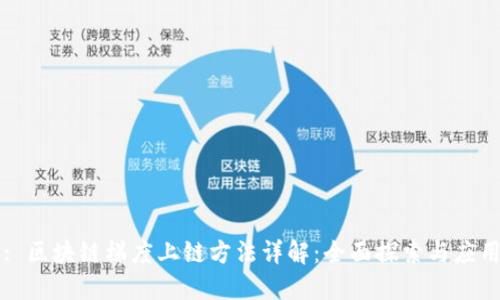 : 区块链梯度上链方法详解:全面探索与应用