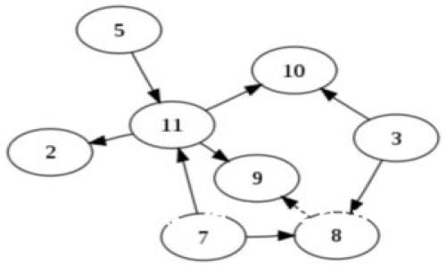 Tokenim详细教程:如何使用Tokenim平台进行在线交易