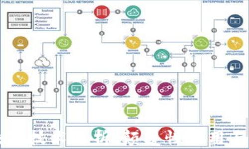 云象区块链技术解析:颠覆性应用与未来趋势