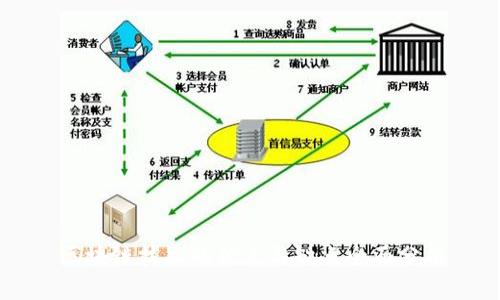 区块链技术的优点与缺点全面分析