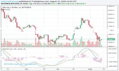 下面是符合您要求的、关键词、以及详细介绍和相关问题。
全面解析安卓版TokenIM:一款功能强大的加密货币管理工具