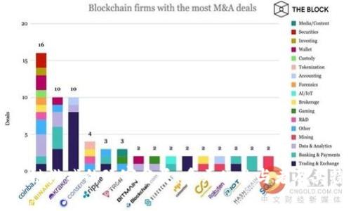 区块链游戏的玩家分类:多元化参与者及其特点