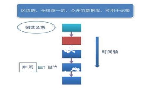 区块链的作用和现状
探索区块链的力量:作用、现状与未来发展