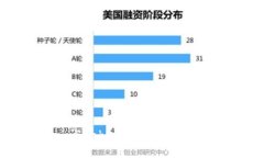 ### 和关键词如何使用Loo