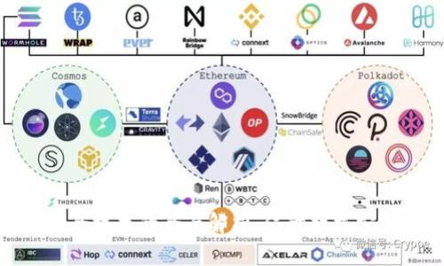 数字区块链安全技术的全面解析:保障数据安全的关键手段