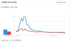区块链行动路径的主要特