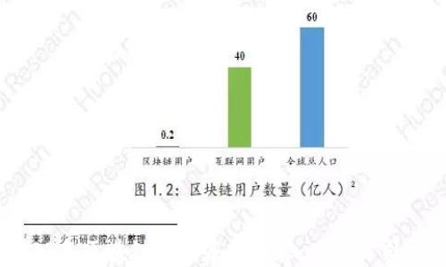 2023年区块链国际基金推荐:顶尖公司揭秘