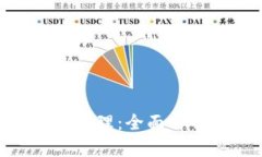 Tokenim权限管理：全面解析