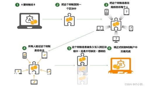 区块链开户指南:选择最佳平台的全面解析
