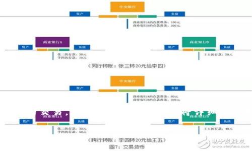 在现如今的数字货币交易中,Tokenim平台为用户提供了买卖各类加密资产的机会,其中包括USDT(泰达币)的交易。在这篇文章中,我们将详细介绍如何通过Tokenim出售USDT,并解答一些相关问题。为了便于用户学习与理解,我们将和关键词进行整理。
如何在Tokenim平台出售USDT:完整指南