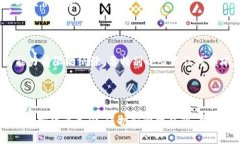 在讨论如何在Tokenim上导出