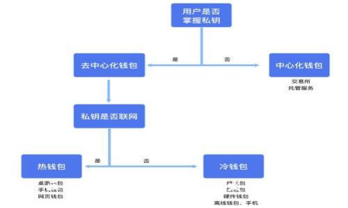 区块链租房产业的未来发展与应用