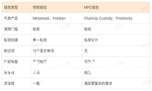 : 探索区块链科普概念:投资者如何选择相关股票