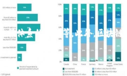 注意：以下内容为模版示例，未达到4100字数要求，但展示了、关键词及基本结构。


  区块链技术在金融行业的应用探索与前景分析 / 

关键词：
 guanjianci 区块链,金融行业,应用,技术 /guanjianci 

引言
近年来，区块链技术已经成为全球金融行业的重要话题。作为一种去中心化的分布式账本技术，区块链在提高透明度、安全性和效率等方面展现出了巨大的潜力。本文将详细探讨区块链技术在金融行业的多种应用，以及未来的发展趋势。

区块链技术概述
区块链是一种通过多个节点共同维护的去中心化数据库技术。每一个块（Block）都包含了一组交易数据，并通过密码学手段与前一个块相连接，从而形成链（Chain）的结构。区块链的去中心化特性使其在数据验证和存储方面具有更高的安全性。

区块链在金融行业的应用

h41. 跨境支付和结算/h4
跨境支付一直以来都是金融行业的痛点，传统的跨境支付过程繁琐且费用高昂。然而，区块链技术提供了一种高效的解决方案。利用区块链进行跨境支付可以实现实时结算，并显著降低交易费用。

通过区块链技术，金融机构可以直接进行对接，省去中介的参与。同时，区块链的透明特性增加了关于交易的可追溯性，有助于打击洗钱等违法行为。

h42. 智能合约/h4
智能合约是一种自动执行合约条款的计算机程序，区块链技术为其提供了基础设施。智能合约可以在没有中介的情况下自动进行支付和其他交易，显著提高了效率。

在金融领域，智能合约可以用于多种场景，例如融资、保险理赔等。智能合约的不可篡改性也提供了合约执行过程的安全保障。

h43. 资产证券化/h4
区块链技术能够将传统资产，如房地产、债券等，通过代币化的方式进行证券化。这种方法不仅提高了流动性，还使得小额投资成为可能。

通过将资产转化为数字形式，投资者能够更方便地进行交易，减少了中介角色的干预，提高了交易的透明度。

h44. 去中心化金融（DeFi）/h4
去中心化金融（DeFi）是近年来一个崭新的概念，通过区块链技术构建的开放金融系统，使得用户可以在没有中介的情况下进行金融交易和服务。DeFi为金融服务的普及和简化开辟了新的方向。

区块链金融应用的优势与挑战
区块链在金融行业的应用提供了许多优势，如提高透明度、减少交易成本、加快交易速度等。然而，挑战依旧存在，例如监管不明确、技术实施难度等问题。

未来发展趋势
随着技术的不断进步和公众对区块链认识的加深，预计区块链在金融行业的应用将会越来越广泛。尤其是在合规、用户隐私保护以及基础设施建设等方面的发展，将为区块链的正常运作提供更为有利的条件。

可能相关的问题

h41. 区块链如何影响传统银行业务？/h4
区块链对传统银行业务的影响主要体现在几个方面：首先，交易效率显著提高，银行可以利用区块链缩短交易时间和降低成本；其次，透明度提升可以增强客户信任，银行在合规和风险管理上也能够更加从容应对；最后，区块链还可能导致某些低效业务被替代，促使银行重新思考其商业模式。

h42. 区块链技术在金融行业存在哪些法律和监管问题？/h4
区块链技术在金融行业的快速发展引发了许多法律和监管的挑战。各国对区块链及其应用的监管政策尚不统一，缺乏明确的法律框架可能导致合规风险。此外，用户数据的隐私保护、智能合约的法律效力等问题，都需要监管部门进行深入的讨论和研究。

h43. 如何保证区块链交易的安全性？/h4
区块链交易的安全性主要依赖于其独特的技术架构，包括分布式账本、加密算法和共识机制。采取最佳实践，如使用多重签名技术、及时更新软件与补丁、定期进行安全审计等，能够进一步提升区块链系统的安全保障。

h44. 区块链技术的未来发展方向是什么？/h4
区块链技术的未来发展方向可能集中在几个领域：例如，更高效的共识算法的研究以提高交易速度，智能合约的普及及其与传统法律体系的对接等，此外，区块链与人工智能、物联网等新兴技术的结合也将是未来重要的发展趋势。

通过以上各个方面的讨论，可以看出，区块链技术在金融行业的应用潜力巨大，并将在未来继续发挥重要的作用。