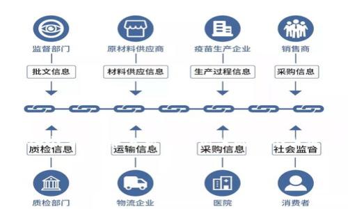 关于“tokenim是否会盗私钥”的问题,我们需要详细探讨这个问题的各个方面,并分析与之相关的几个关键问题。在进行深入分析之前,我们首先设置一个推广的和相关关键词。
Tokenim安全吗?深入探讨Tokenim是否会盗取私钥