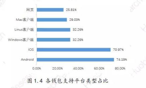 区块链热点评价网站推荐与分析