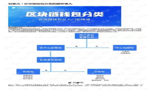 如何通过Tokenim钱包赚取人民币:完整指南
