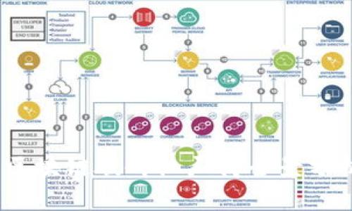 2023年区块链破碎机厂商全景分析与比较