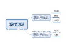 如何使用TokenTokenIM钱包充
