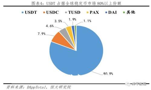 揭秘区块链返现诈骗套路,保护投资者权益