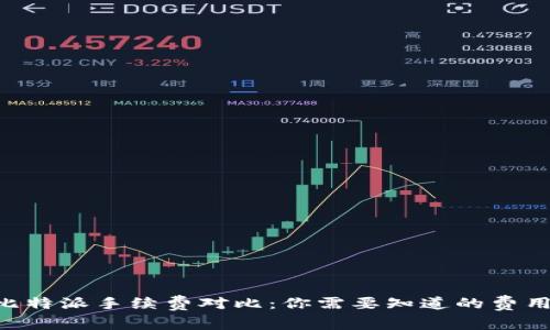Tokenim与比特派手续费对比:你需要知道的费用结构与策略