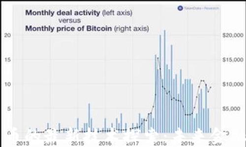 
区块链货币的最新技术探索：未来金融的新纪元