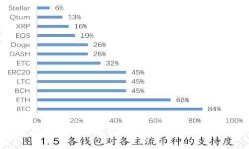 如何使用Tokenim平台进行数字资产投资与管理