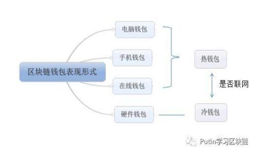 贵阳区块链养鸡项目全解析:探索科技与农业的完美结合