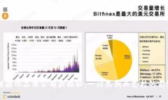 区块链孵化品牌公司大揭