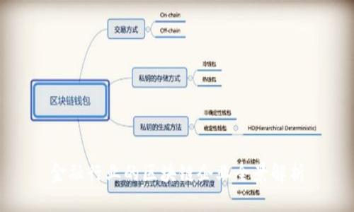 金融行业的区块链企业全景解析