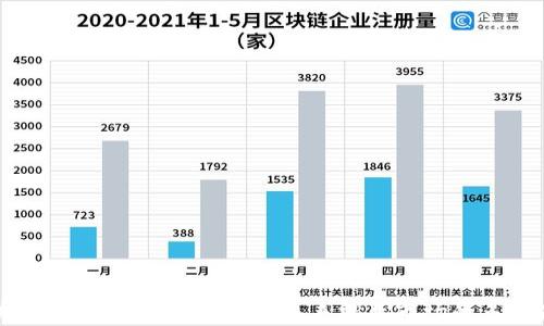 
区块链热门职业解析：探索未来就业市场的多个岗位