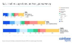 区块链相关的骗术正在不