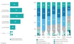 揭开区块链投资的神秘面