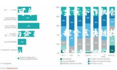 在云南，随着区块链技术