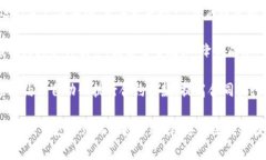 在深圳证券市场上，区块