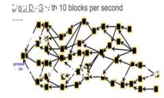 关于TokenIM和ICP（Internet 