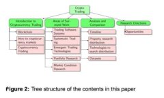 当你的Tokenim像掉入黑洞，