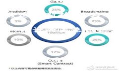 区块链技术作为一种去中
