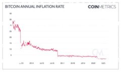 区块链工作中的“指南针