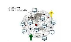 要将TokenIM中的资产提现到